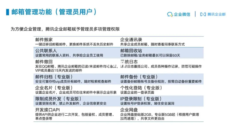 騰訊企業(yè)郵箱 騰訊企業(yè)郵箱