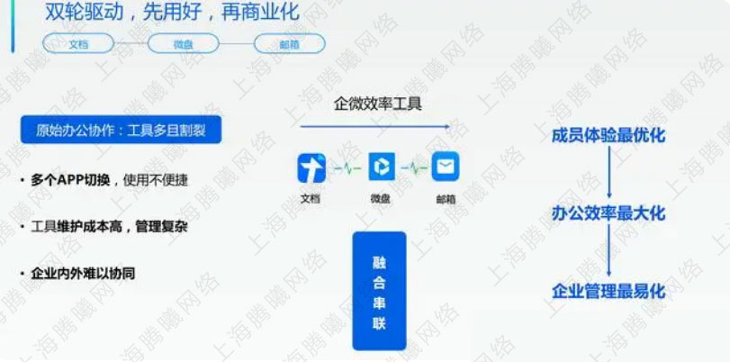 騰訊企業(yè)微信郵箱 騰訊企業(yè)微信郵箱