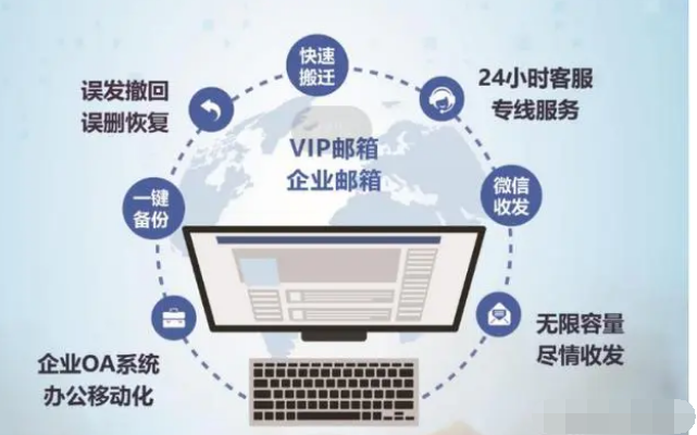 騰訊企業(yè)郵箱 騰訊企業(yè)郵箱