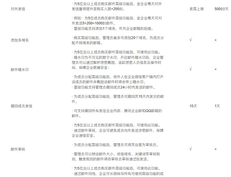 騰訊企業(yè)郵箱 騰訊企業(yè)郵箱