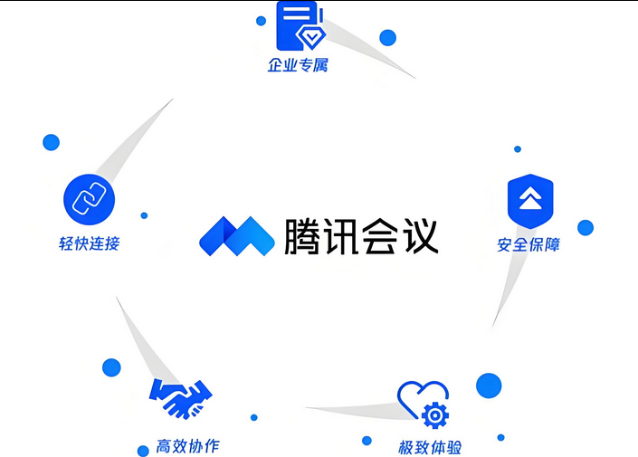 騰訊會(huì)議 騰訊會(huì)議