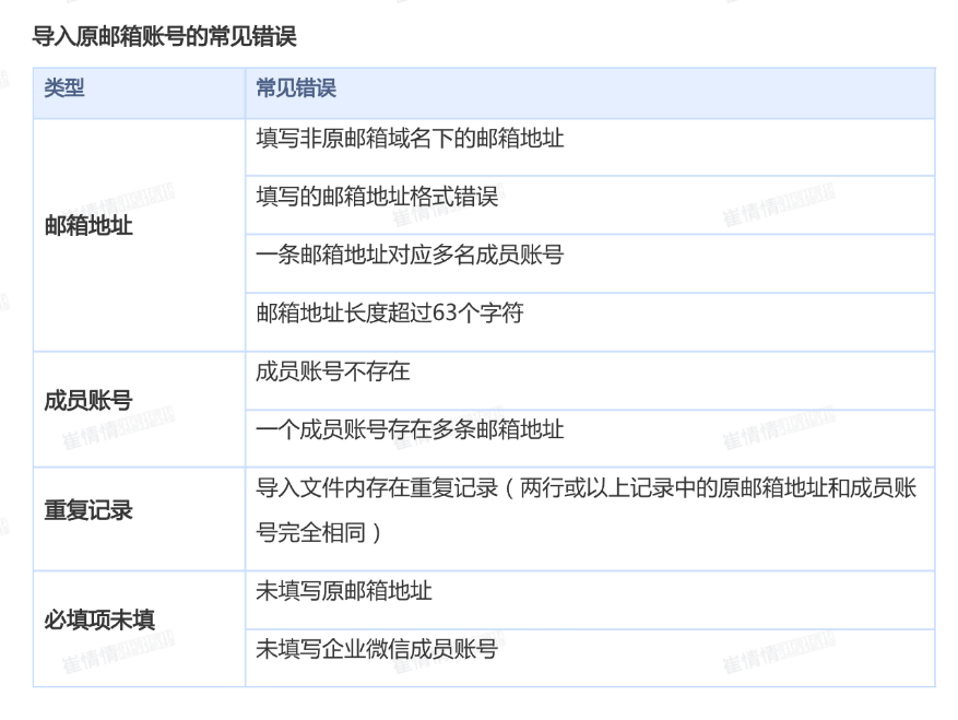 qq企業(yè)郵箱注冊